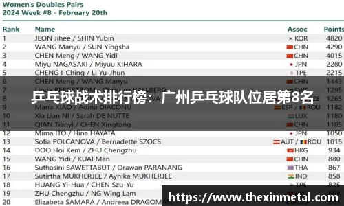 乒乓球战术排行榜：广州乒乓球队位居第8名
