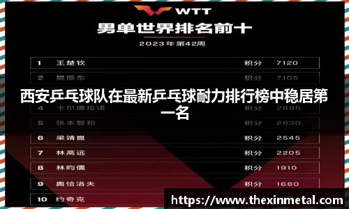 西安乒乓球队在最新乒乓球耐力排行榜中稳居第一名