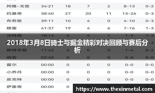 2018年3月8日骑士与掘金精彩对决回顾与赛后分析